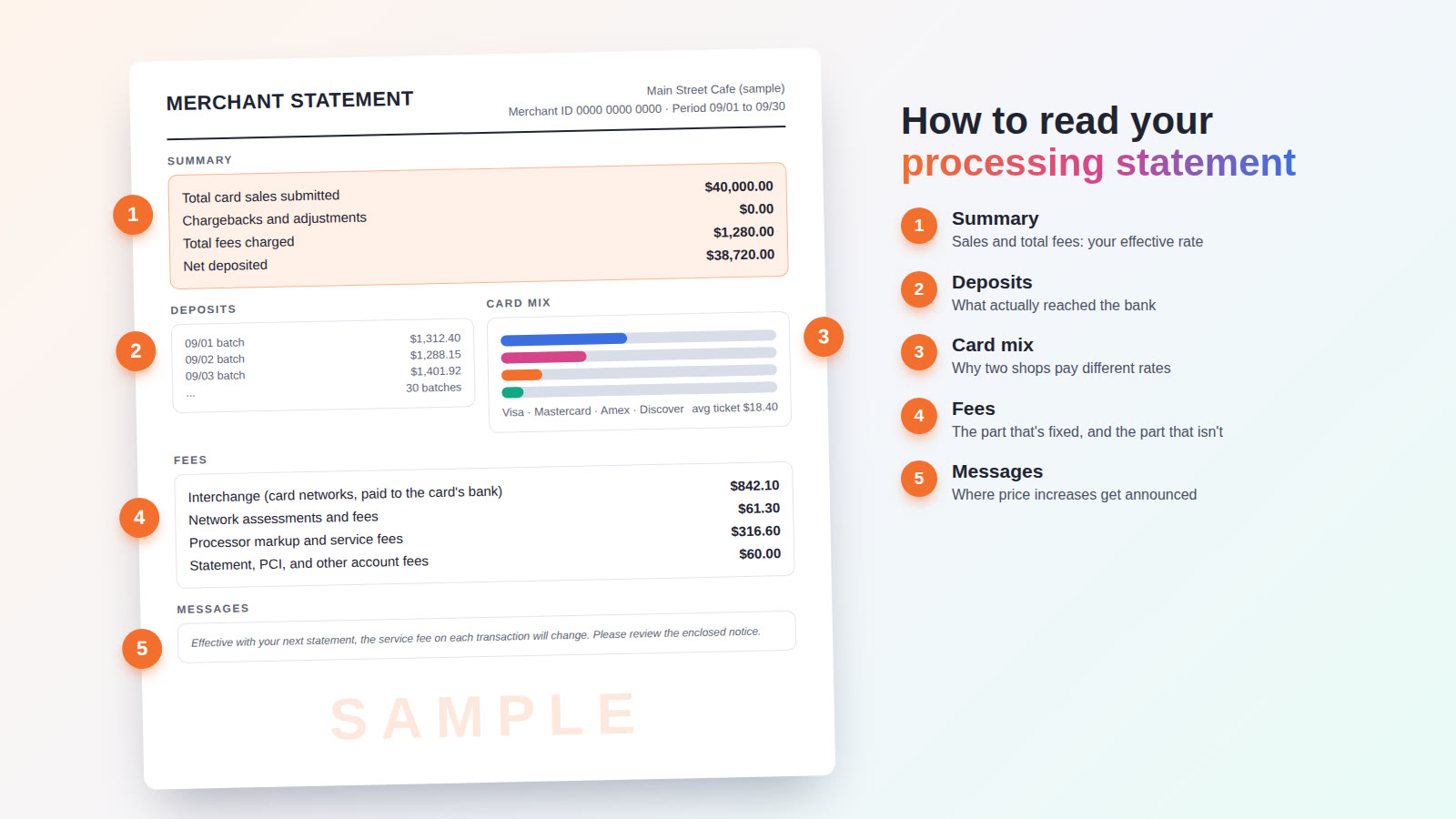 How to Read Your Credit Card Processing Statement