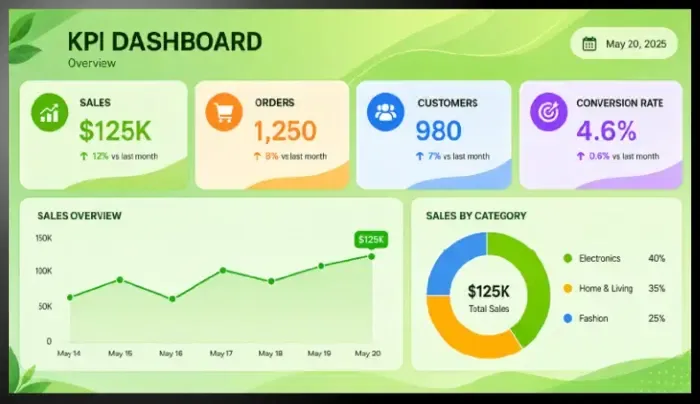 Office dashboard screen template